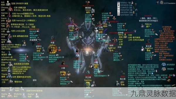 星际战甲通用耗材获取全攻略
