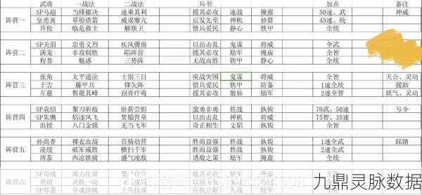 三国志战略版兖州之战,特性武将强队搭配与战术全揭秘