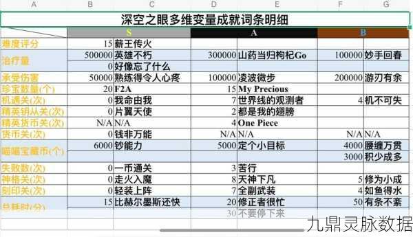 深空之眼多维变量困难模式解锁与攻略秘籍