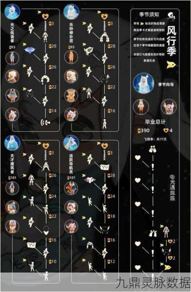 光遇风行向导任务全揭秘,首个任务步骤详解