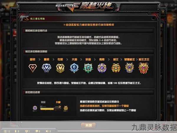 CF枪王之路,揭秘哪个段位最厉害?