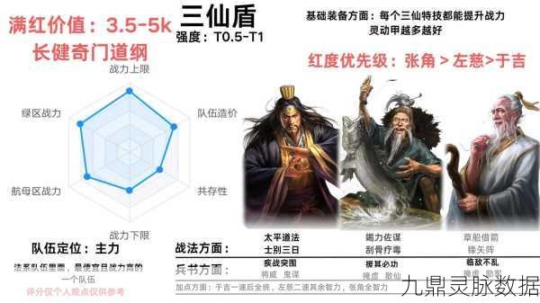 顶级策略大公开,三国志战略版张角三仙盾满特技阵容深度剖析