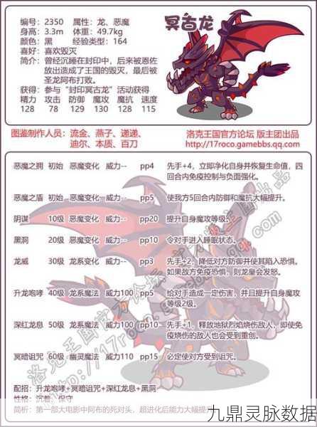 洛克王国业炎冥古龙,全方位技能搭配深度解析