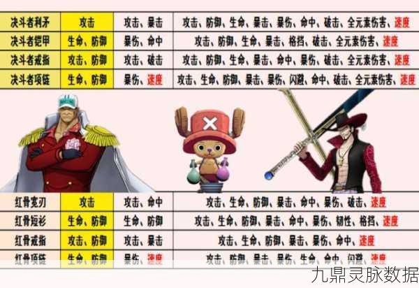 航海王燃烧意志,艾斯全攻击策略装备选择深度剖析
