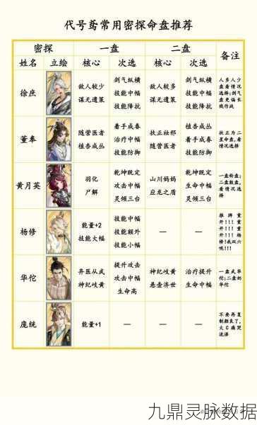 如鸢飞云命盘探秘,顶尖玩家的智慧之选与策略布局