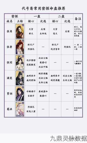 如鸢飞云命盘探秘,顶尖玩家的智慧之选与策略布局