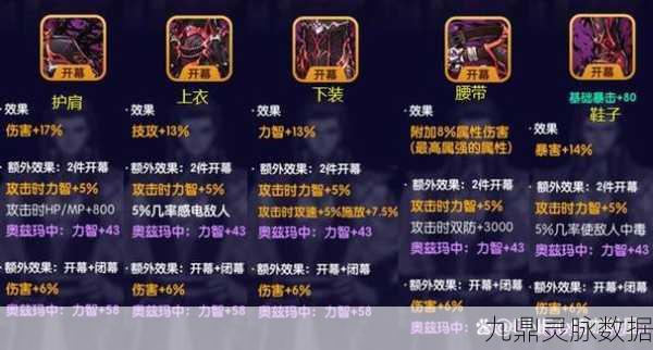 DNF传说装备深度解析,哪个部位才是投资首选?