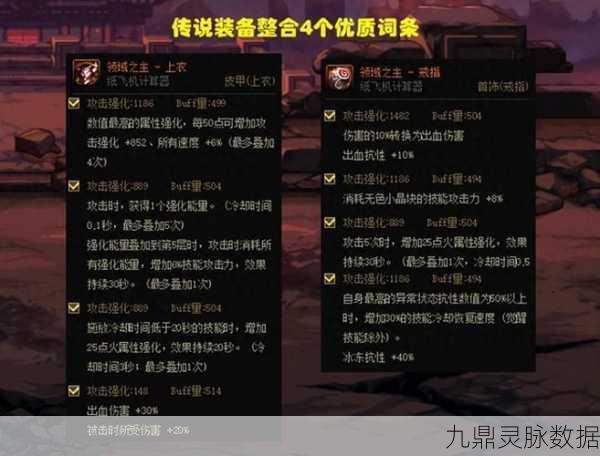 DNF传说装备深度解析,哪个部位才是投资首选?