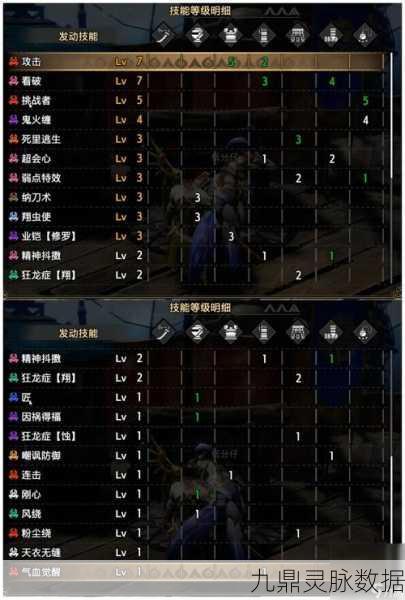 怪物猎人2G村长上位挑战,装备搭配全攻略