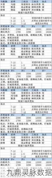 月英领衔,打造率土之滨开荒最强阵容