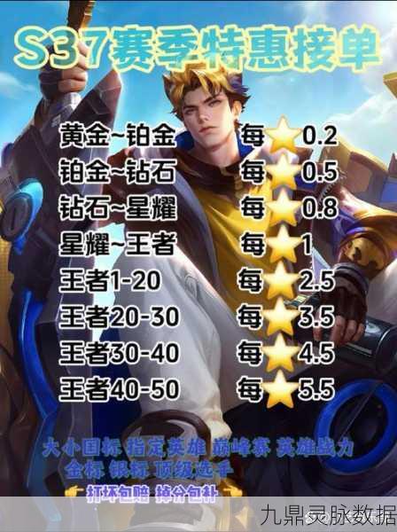 王者荣耀上分征途,价格与荣耀的激烈交锋