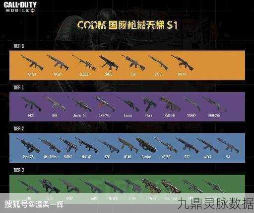 枪林弹雨中的武器盛宴,和平精英枪械图鉴全解析