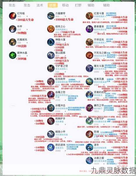 诺亚之心,解锁装备奥秘,打造无敌战力的秘籍