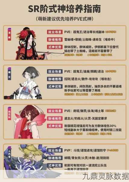 阴阳师新宠蟹姬,狗粮大队长的高效养成指南
