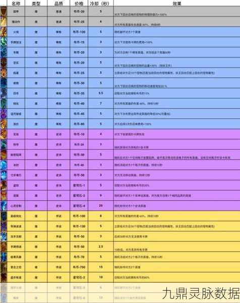 阿拉德之怒勇者之塔，征服每一层的终极攻略秘籍
