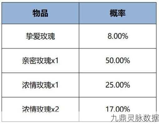 王者荣耀亲密度自选礼包深度解析，道具选择与亲密度加成