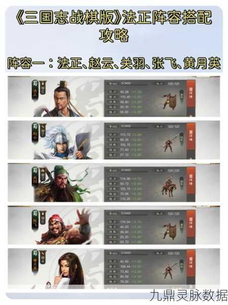 三国志战棋版娄圭，顶级阵容搭配与实战详解