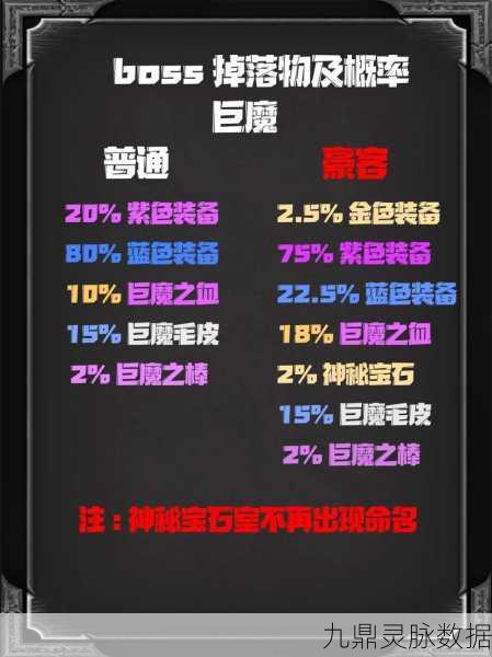暗黑3装备掉落全攻略,揭秘各大掉落地点与高效刷装秘籍