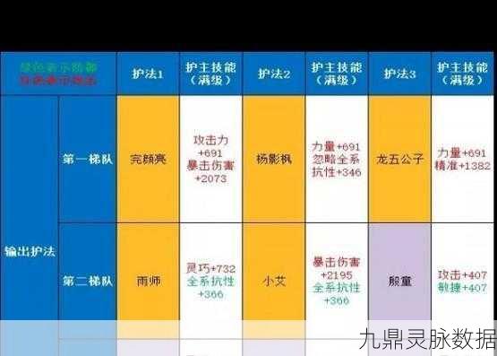 剑侠世界3天王,后期培养与成长全攻略