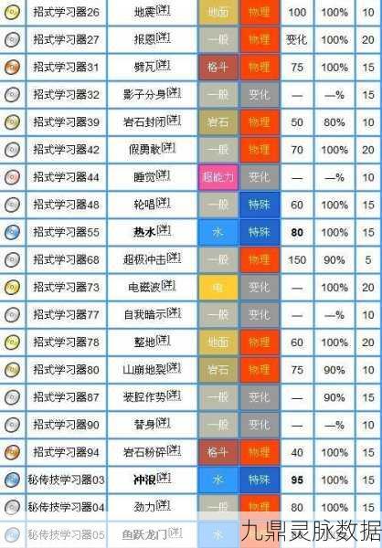 海皇牙震撼归来!口袋妖怪复刻最强连招揭秘,重塑战斗格局!