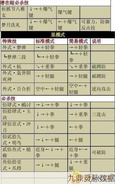 拳皇97传奇，八神庵的无敌之谜与技能组合深度解析