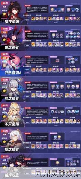 崩坏三女武神全面解锁,探索战斗新纪元