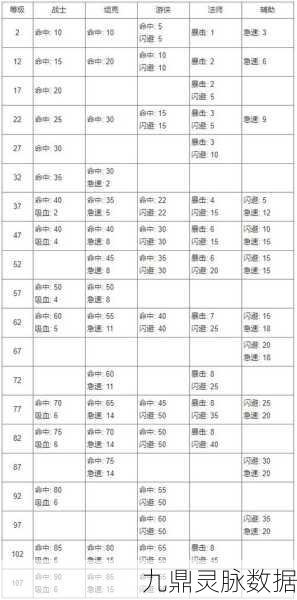 剑与远征生命之树，职业升级策略大揭秘