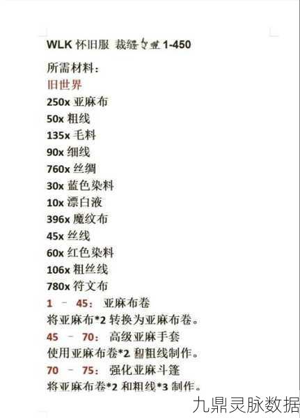 魔兽世界怀旧服工程学冲级全攻略