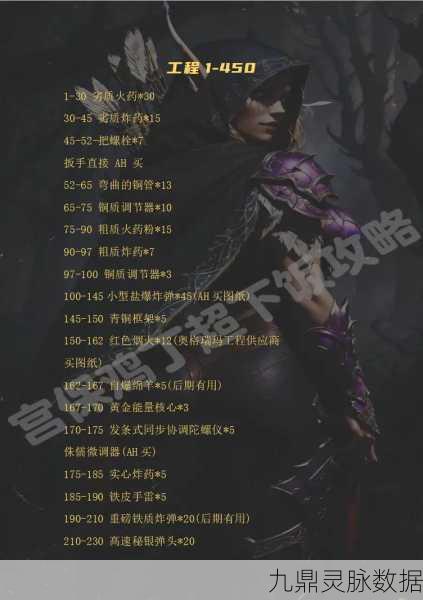 魔兽世界怀旧服工程学冲级全攻略