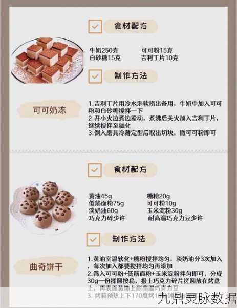 幻塔美食探索，揭秘巧克力面包食谱配方