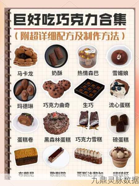 幻塔美食探索,揭秘巧克力面包食谱配方