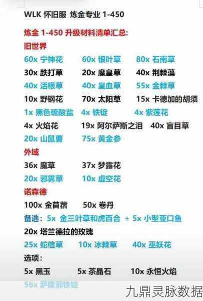 魔兽世界怀旧服，揭秘调查炼金店任务的全面攻略