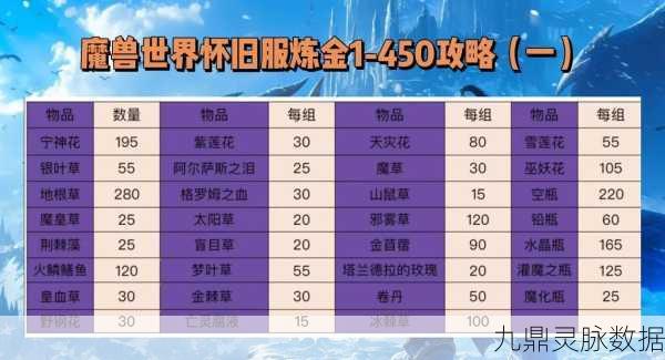 魔兽世界怀旧服,揭秘调查炼金店任务的全面攻略