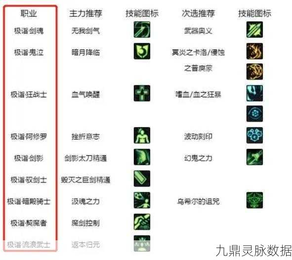 DNF白金徽章揭秘,镶嵌技巧助你战力飙升,魅力无限