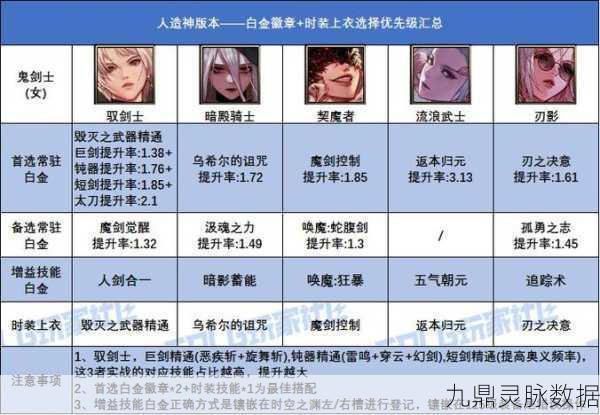 DNF白金徽章揭秘,镶嵌技巧助你战力飙升,魅力无限