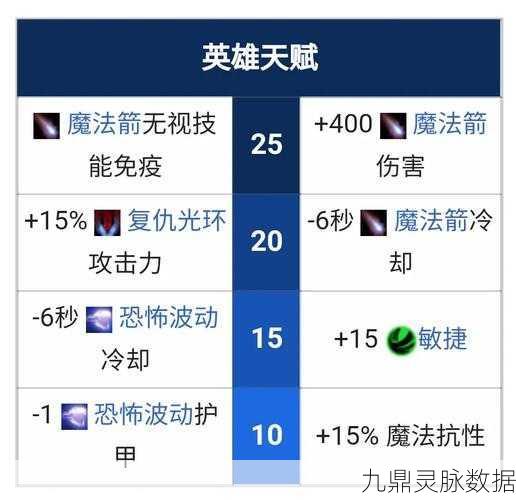 DOTA2复仇之魂A杖效果全解析