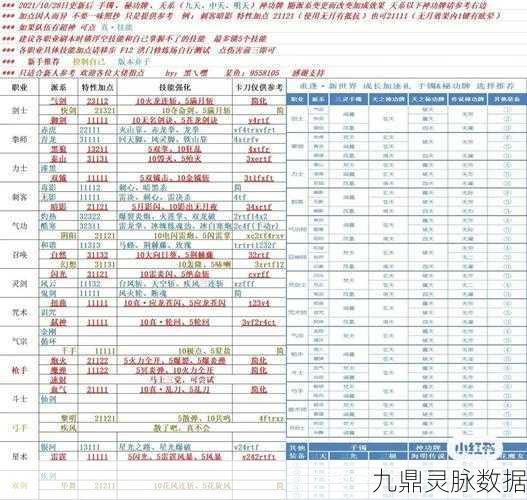 天下手游90级天域武器升级全攻略
