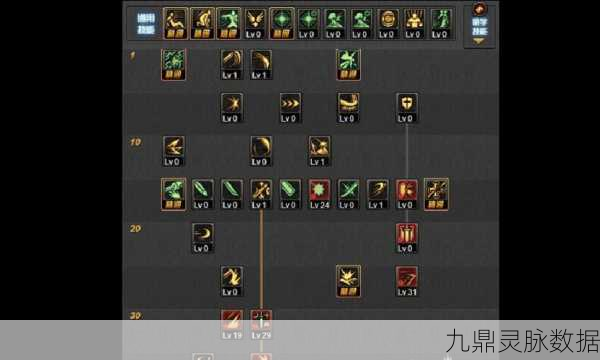 DNF驭剑巨剑流,刷图加点全攻略
