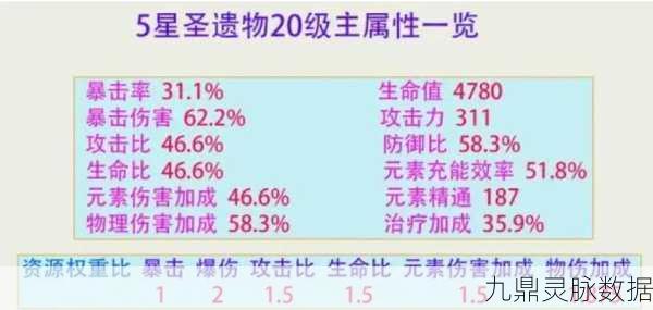 原神40级与45级刷圣遗物,差异与策略详解