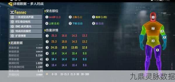 使命召唤手游Fennec短剑配件搭配全攻略
