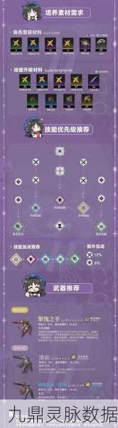鸣潮椿养成全揭秘,材料清单与高效获取策略
