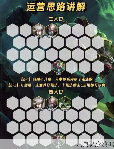 金铲铲之战，揭秘赌老鼠阵容的制胜思路