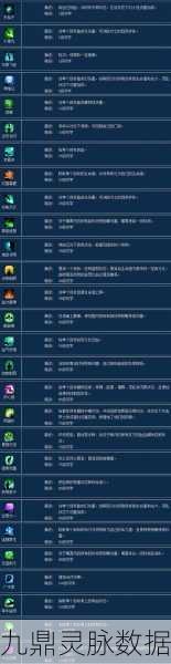倩女幽魂手游医师灵兽技能性格搭配全攻略