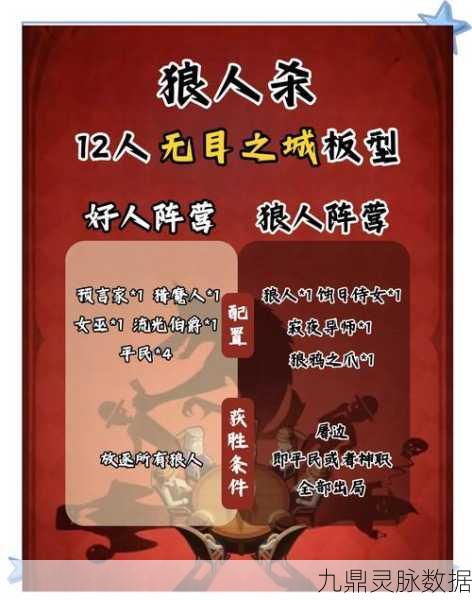 狼人杀局,用英语秀出你的狼人牌风采,策略与口才的双重较量