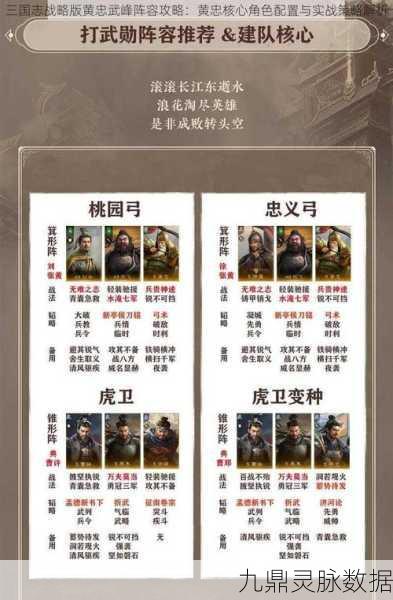 三国志战略版黄忠,战法选择与最强战术搭配全解析