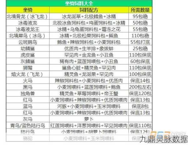 创造与魔法鹦鸟饲料包,从零开始的全面制作秘籍