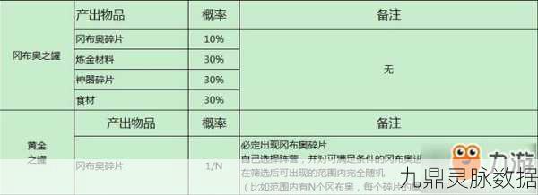 不思议迷宫随机玩法概率公示，迷宫冒险元素深度剖析