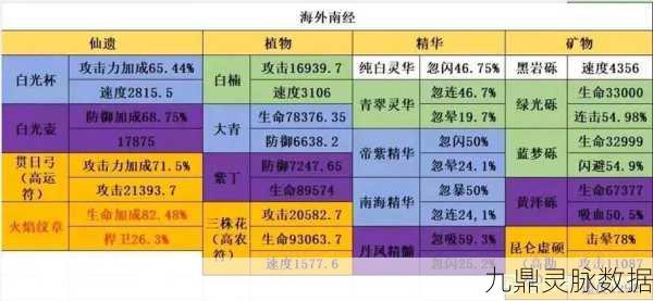 云游仙境奇遇记,解锁妄想山海云端秘境
