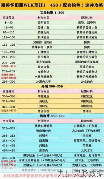 WLK追踪鱼群技能全解析，钓鱼爱好者的必备指南