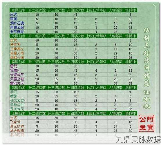 仙剑五前传仙术修炼全揭秘